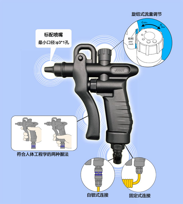 TLN-140长喷嘴尺寸表