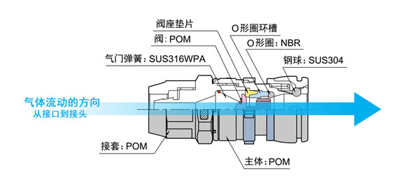 TN-5N塑料接头