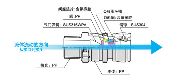 外螺纹型塑料接头结构图