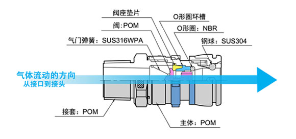 外螺纹型塑料接头结构图